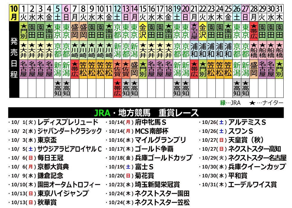 地方競馬・JRA 10月開催レース一覧