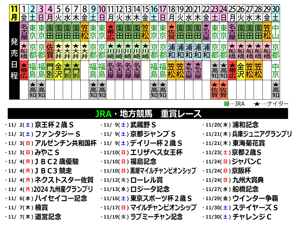 地方競馬・JRA 11月開催レース一覧