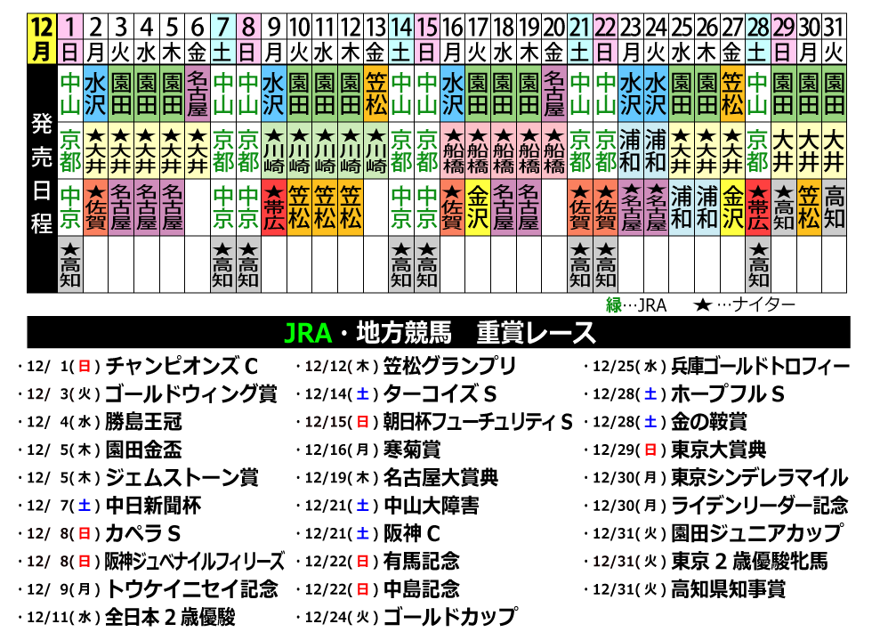 地方競馬・JRA 12月開催レース一覧